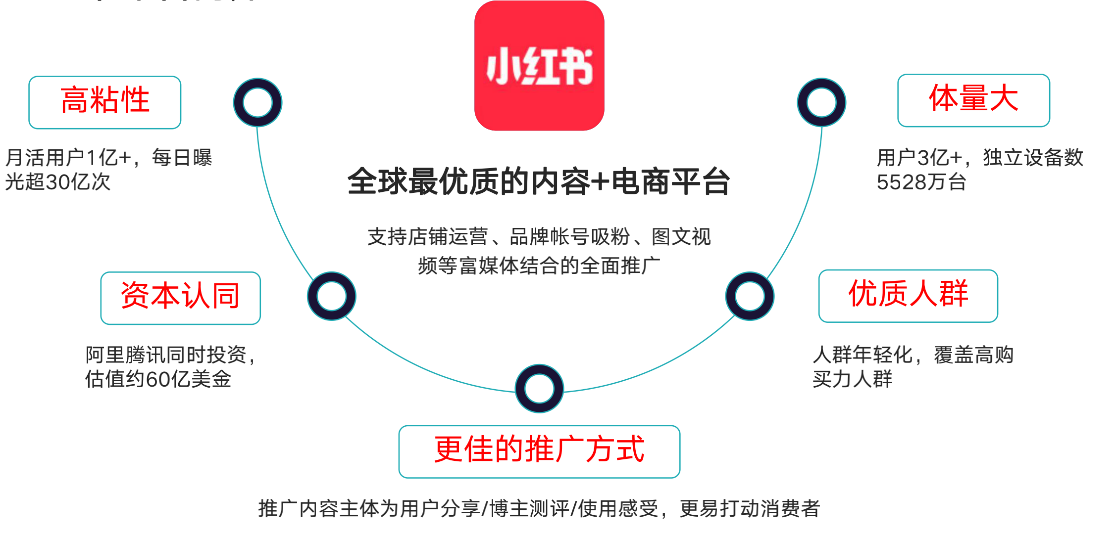 小红书生活方式